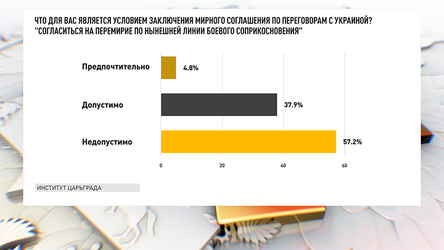 Новости Сегодня
