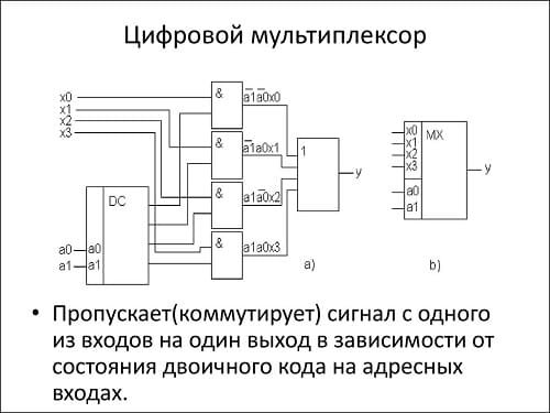 Мультиплексор принцип работы