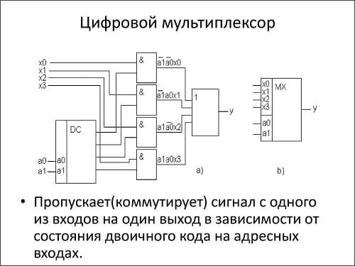 Мультиплексор – это что? - фото 18