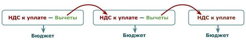 Бэнкинг по-русски: «Бумажный» НДС. Все, что вы не знали и боялись спросить (c)