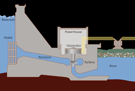Мощность гидроэлектростанций - фото 17