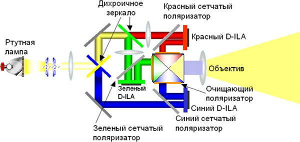 Устройство и принцип действия - фотография 8