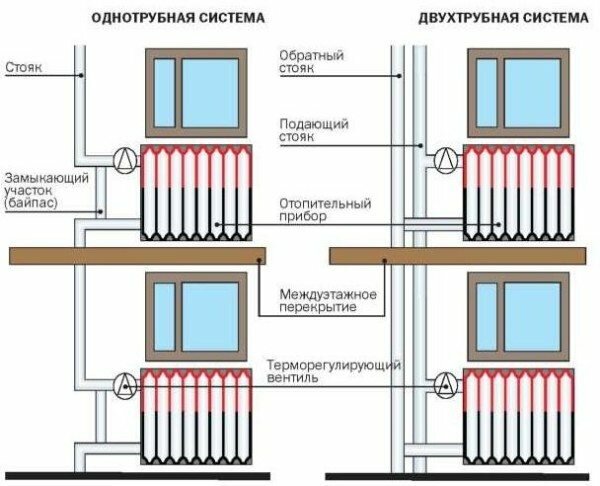 Установка системы - фото 55