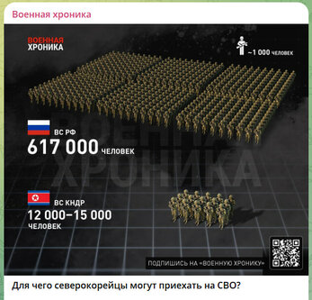 Новости Сегодня