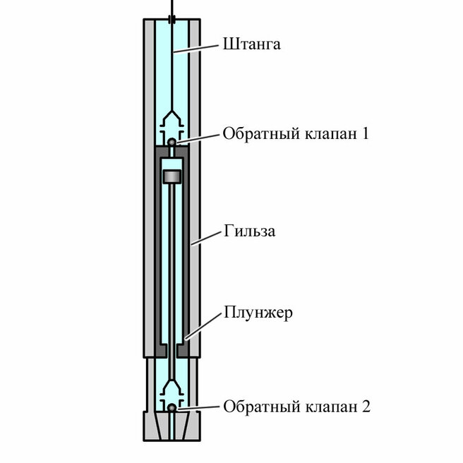 Как добывают нефть? Работа нефтяного промысла - фотография 5