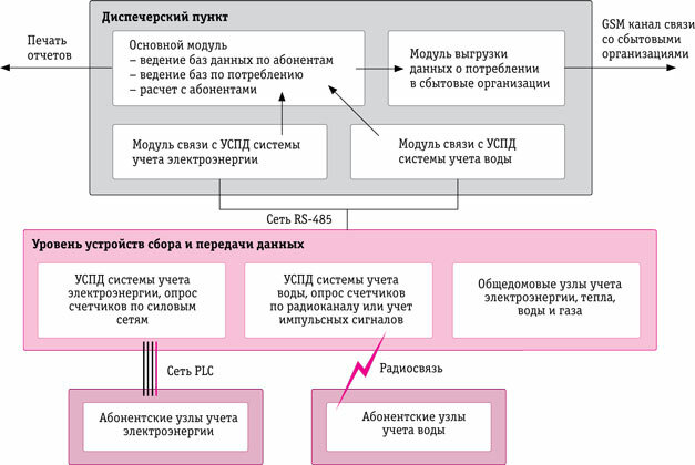 Аскуэ принцип работы - фотография 57