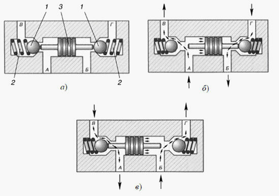 Устройство и принцип работы гидрозамка типа КУ - фото 7