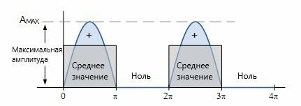 Неполноволновые модификации - изображение 26