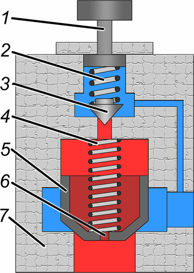 Принцип работы предохранительного клапана водонагревателя - изображение 12