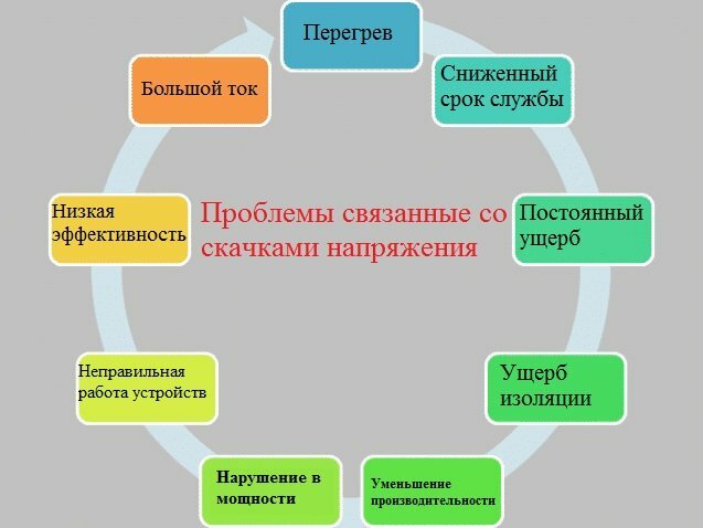 Как работает стабилизатор напряжения, принцип работы понижения и повышения напряжения - изображение 4