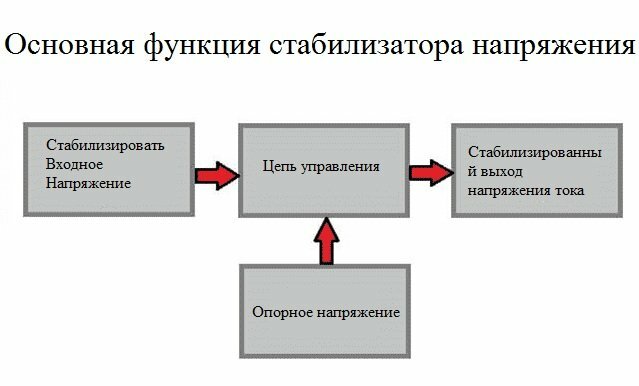 Различные типы стабилизаторов напряжения - фото 5