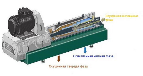 Как выбрать центрифугу? - фото 15