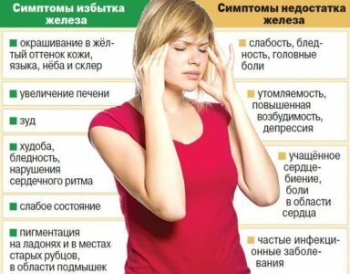 Низкий уровень гемоглобина в крови у женщин: причины и лечение