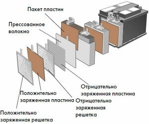 Аккумуляторные батареи: устройство, эксплуатация, принцип работы и схема - фото 9
