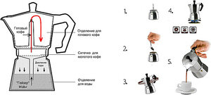 Несколько рецептов кофе - фотография 43