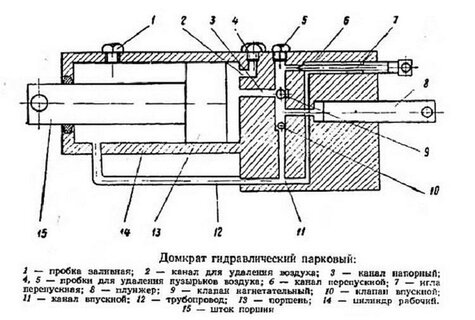 Конструкция гидравлического домкрата - фото 8