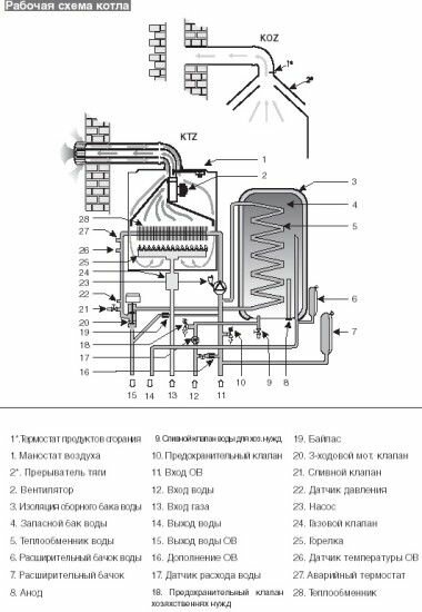 Принцип работы накопительного водонагревателя - фото 67
