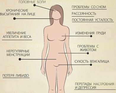 Как определить гормональный сбой у женщины