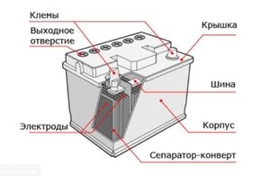 Особенности зарядки и разрядки - изображение 7