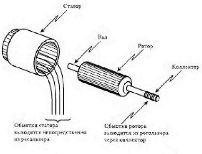 Резольвер - фотография 3