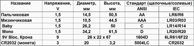 Источники - изображение 10