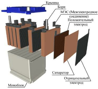 Реферат: Работа с аккумуляторами