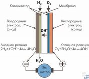 Водородные двигатели: принцип работы машин на водородном топливе, плюсы и минусы