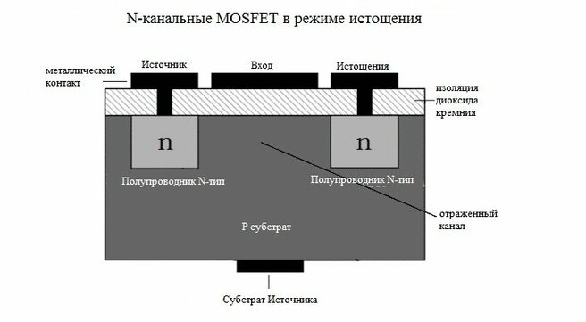 Mosfet транзисторы принцип работы