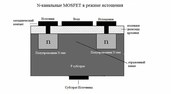 Преимущества МОП-транзистора - изображение 7