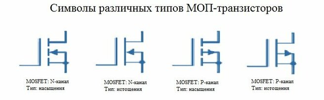 Mosfet - что это такое? Применение и проверка транзисторов - фотография 9