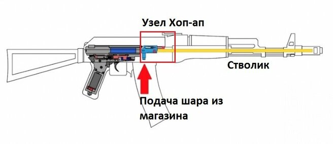 Страйкбол — что это за игра - фотография 7