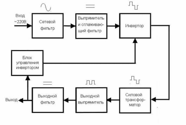 Импульсный трансформатор принцип работы - изображение 98