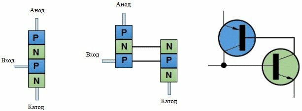 Типы тиристоров - фотография 5