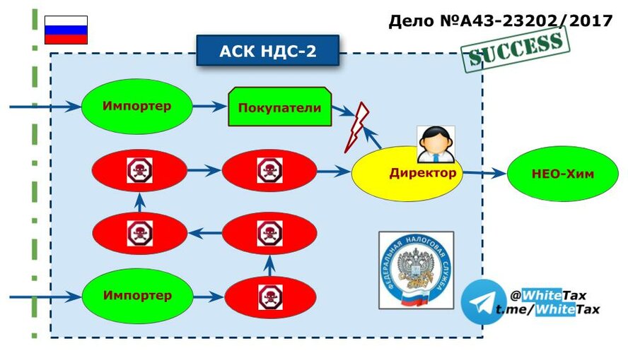 Бэнкинг по-русски: «Бумажный» НДС. Все, что вы не знали и боялись спросить (c)