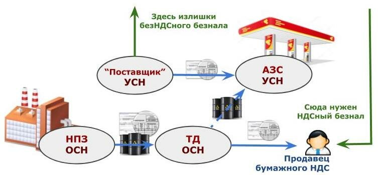 Бэнкинг по-русски: «Бумажный» НДС. Все, что вы не знали и боялись спросить (c)