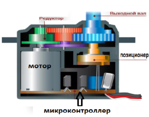 Плюсы и минусы SG92R - фото 14