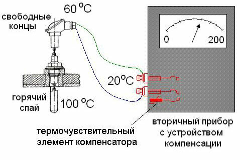 Схема подключения термопары - фотография 4