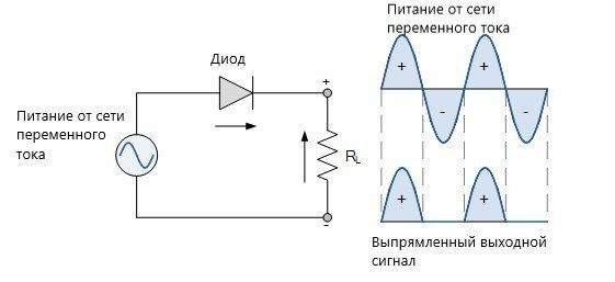 Полноволновые устройства - изображение 25