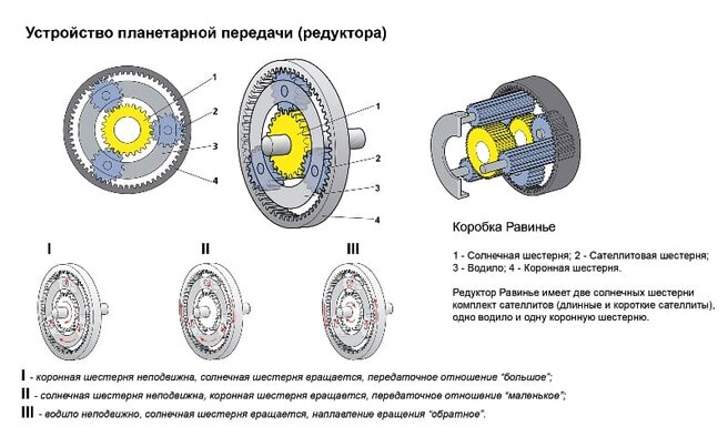 Мир планетарных передач - фотография 8