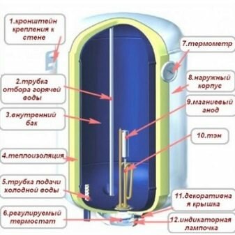 Включение при наличии сенсорного экрана - изображение 15