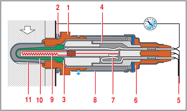 Функции и принцип действия датчика лямбда. - фотография 12