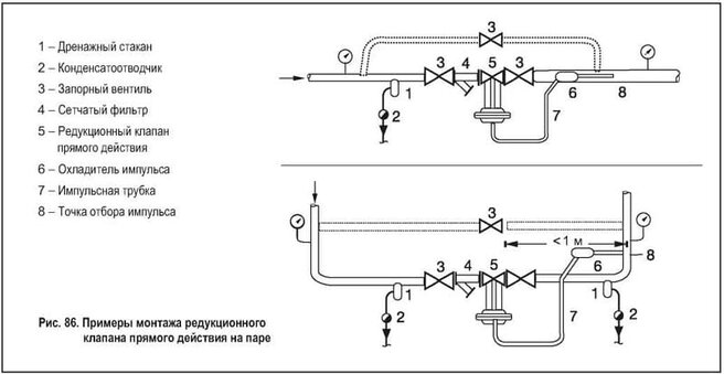 Виды регулировочных клапанов - изображение 8