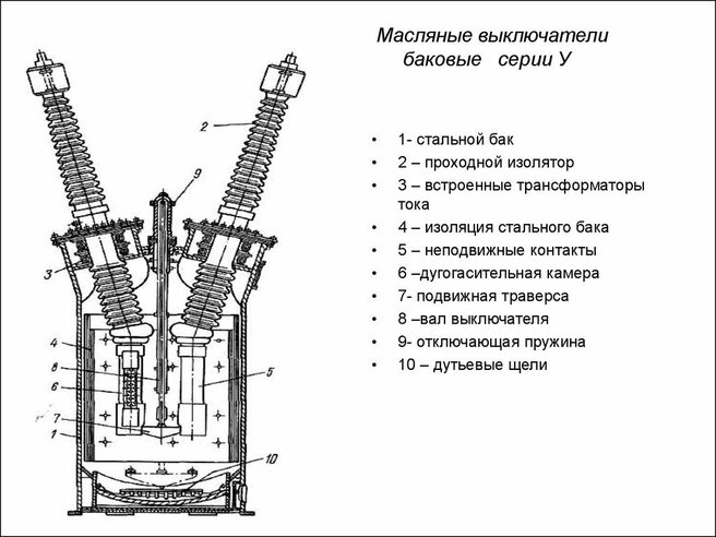 Курсовая работа: Проектирование масляного выключателя