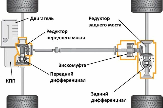 Принцип работы вискомуфты - фотография 24