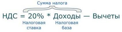 Бэнкинг по-русски: «Бумажный» НДС. Все, что вы не знали и боялись спросить (c)