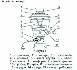 Как устроен жаровой самовар на дровах - фотография 4