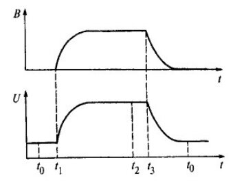 Принцип работы расходомера электромагнитного - изображение 28
