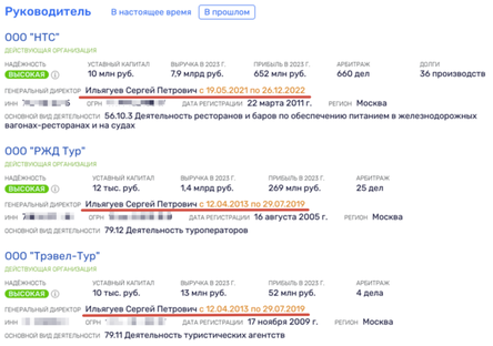 Новости Сегодня