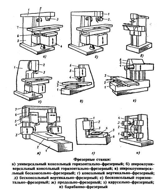 Настольные станки - фото 21