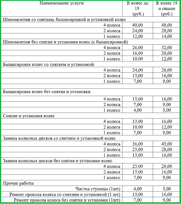 Цены на шиномонтаж  в могилеве